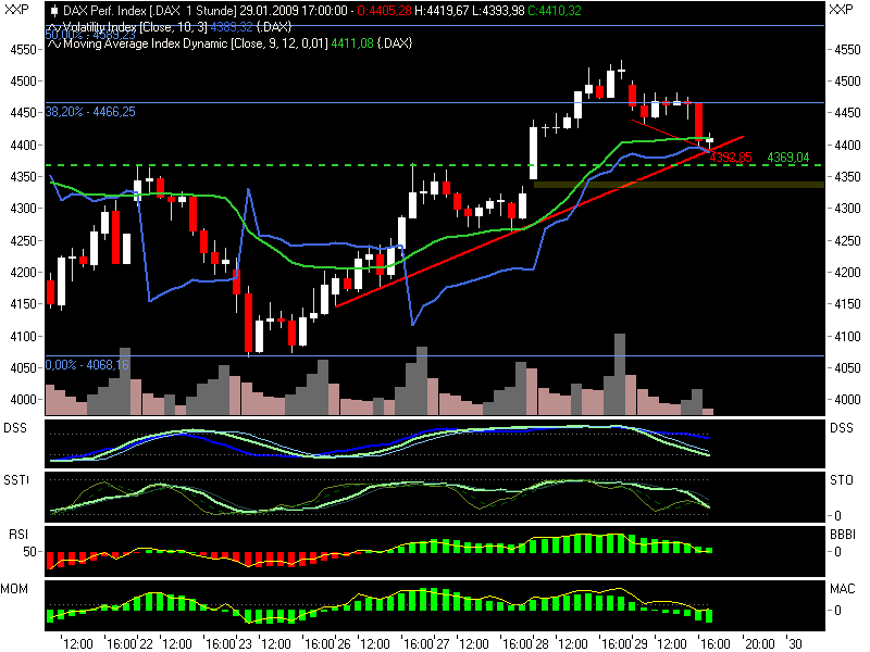 Quo Vadis Dax 2009 213369