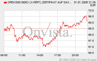 713.DAX Tipp-Spiel, Donnerstag, 31.01.08 145491