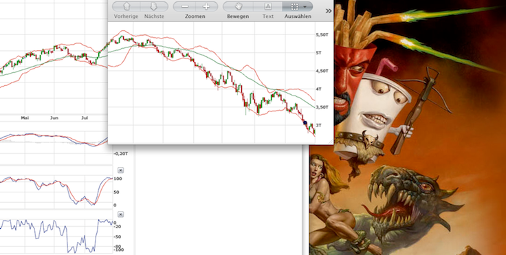 Quo Vadis Dax 2009 250164