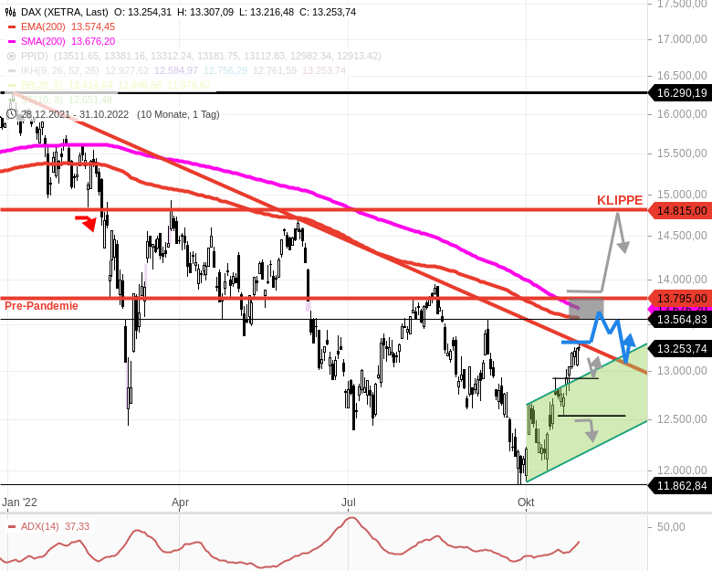 2022 QV-GDAXi-DJ-GOLD-EURUSD-JPY 1340014