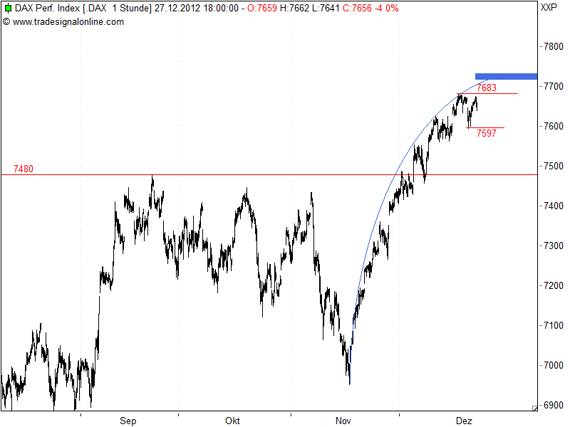 QV ultimate 2012 564793