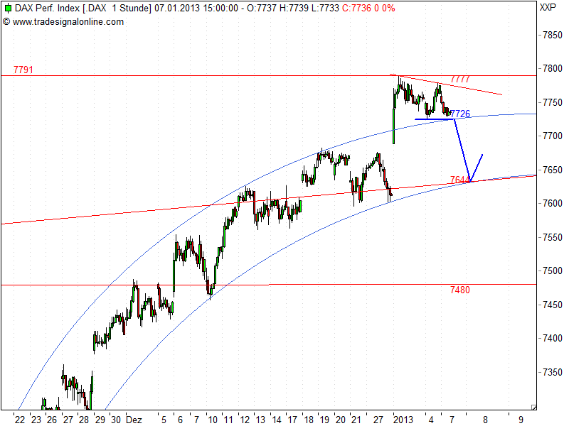 QV ultimate (unlimited) 567122