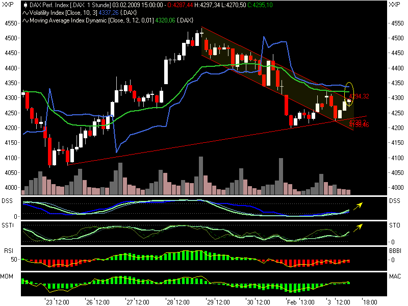 Quo Vadis Dax 2009 214216