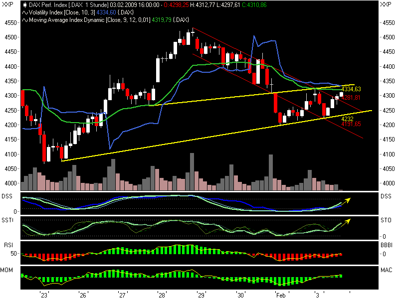 Quo Vadis Dax 2009 214225