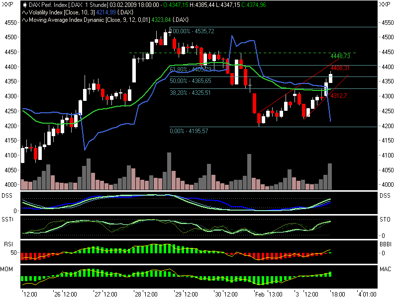 Quo Vadis Dax 2009 214387
