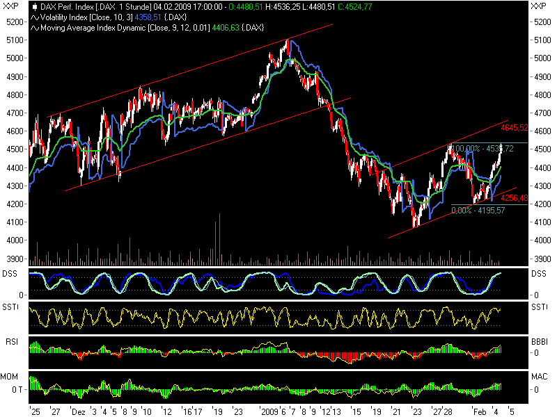 Quo Vadis Dax 2009 214551