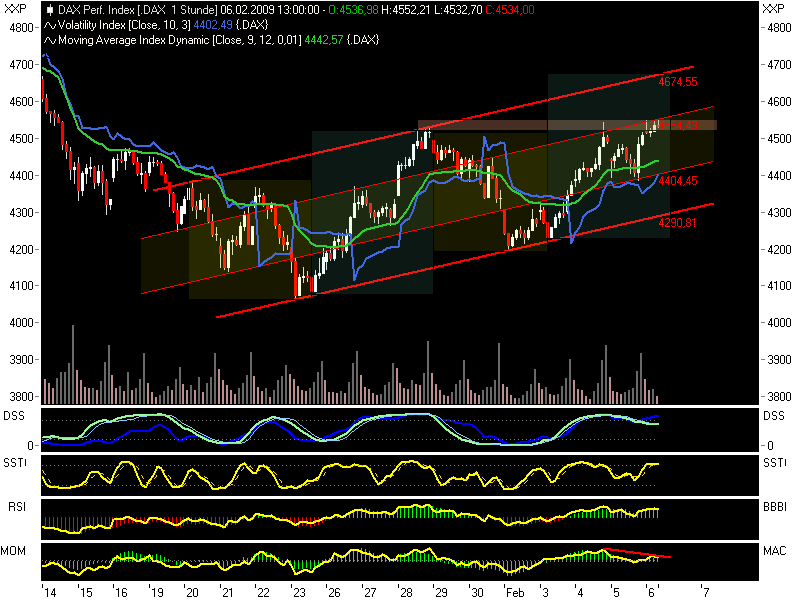 Quo Vadis Dax 2009 215049