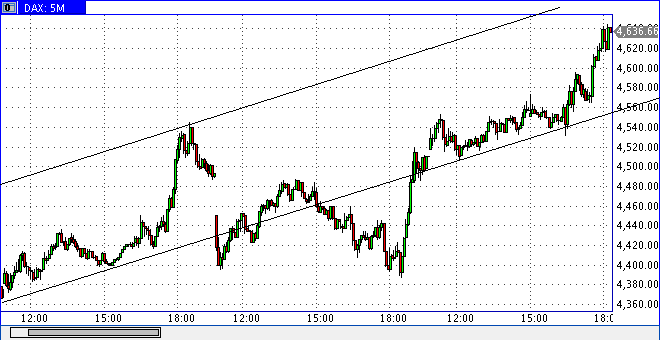 Quo Vadis Dax 2009 215100