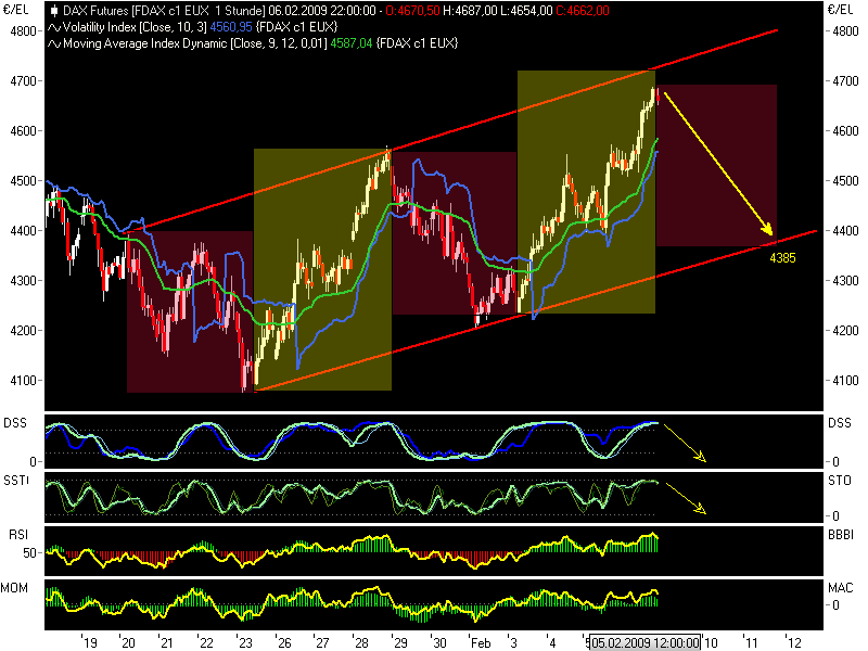 Quo Vadis Dax 2009 215284
