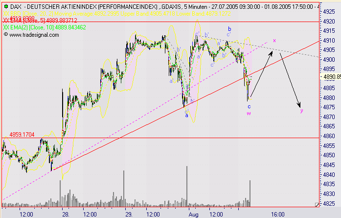 ► TTT-Team / Dienstag, 02.08.2005 12305