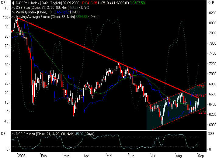 Die Bullen scharren gar nicht mit den Hufen, 183770