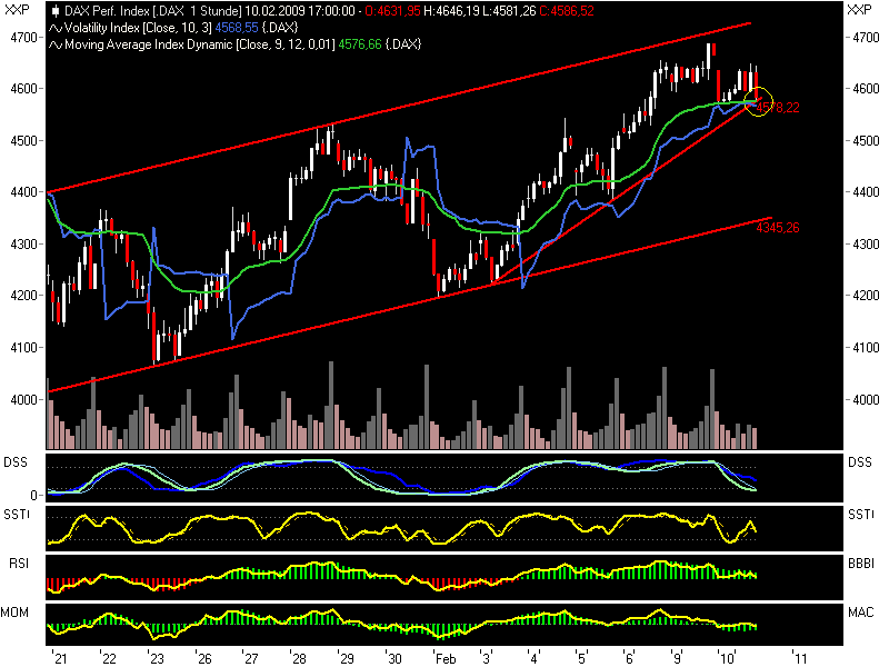 Quo Vadis Dax 2009 215698
