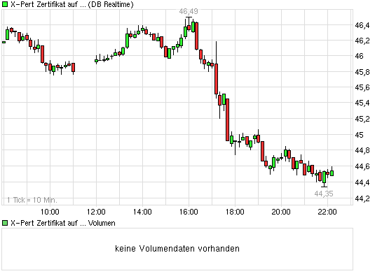 974.DAX Tipp-Spiel Mittwoch,11.02.09.17.45 Uhr 215789