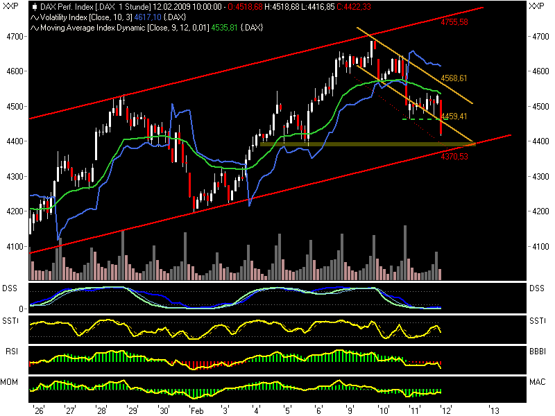 Quo Vadis Dax 2009 216069