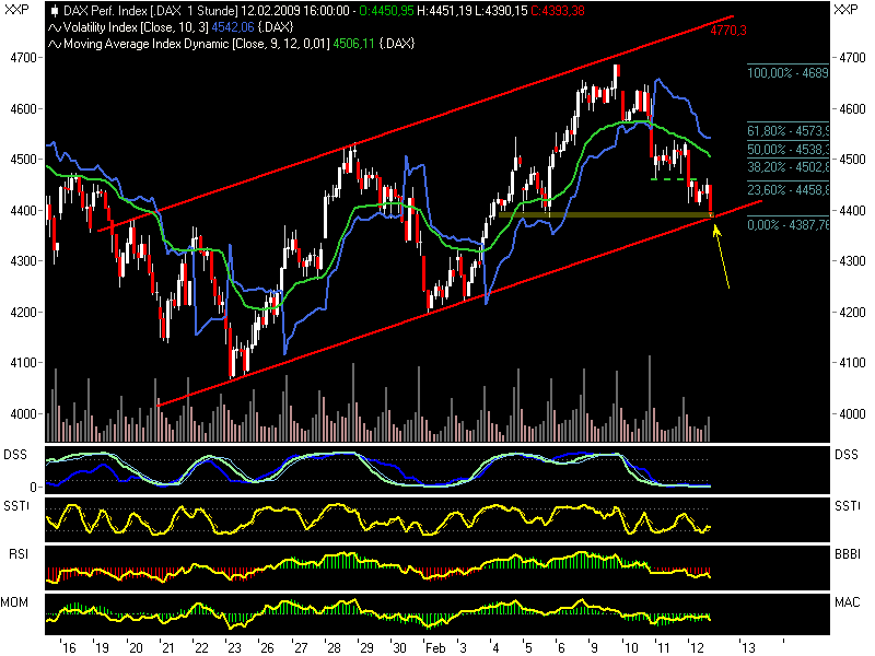 Quo Vadis Dax 2009 216161