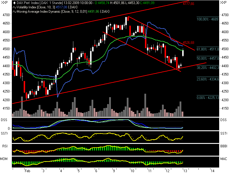 Quo Vadis Dax 2009 216313