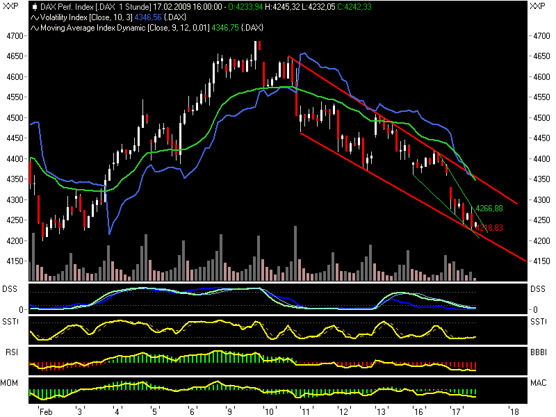 Quo Vadis Dax 2009 216911