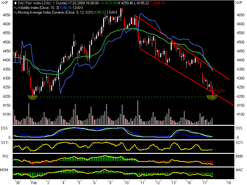 Quo Vadis Dax 2009 216925