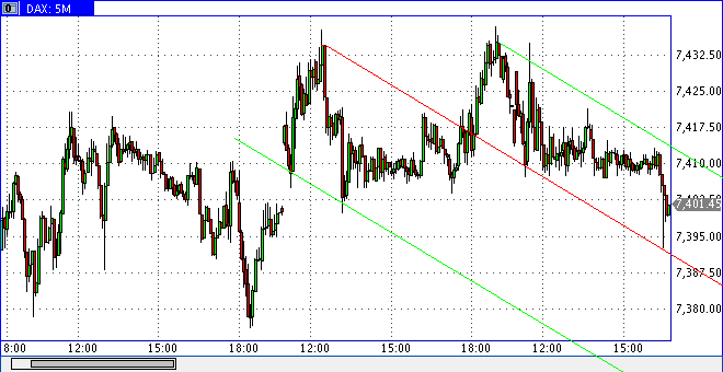 Quo Vadis Dax 2011 - All Time High? 381629