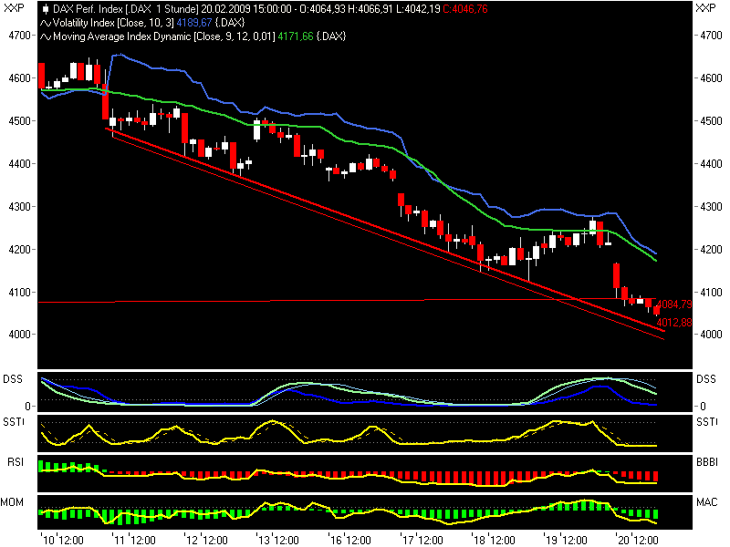 Quo Vadis Dax 2009 217693