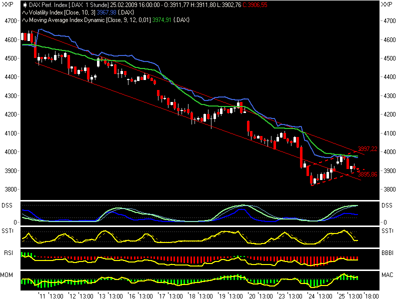Quo Vadis Dax 2009 218647