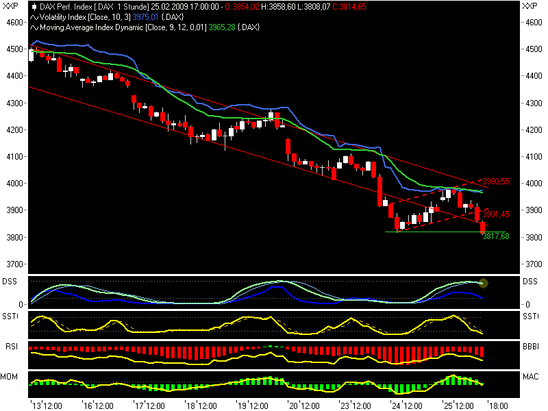 Quo Vadis Dax 2009 218667