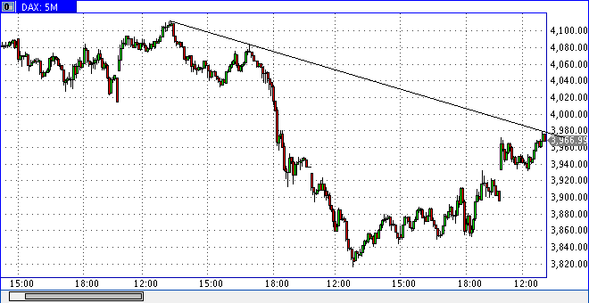 Quo Vadis Dax 2009 218587