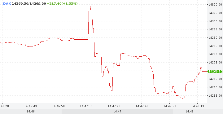 2022 QV-GDAXi-DJ-GOLD-EURUSD-JPY 1301618