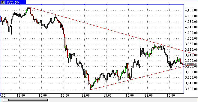 Quo Vadis Dax 2009 218640