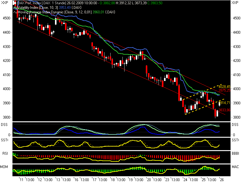 Quo Vadis Dax 2009 218821