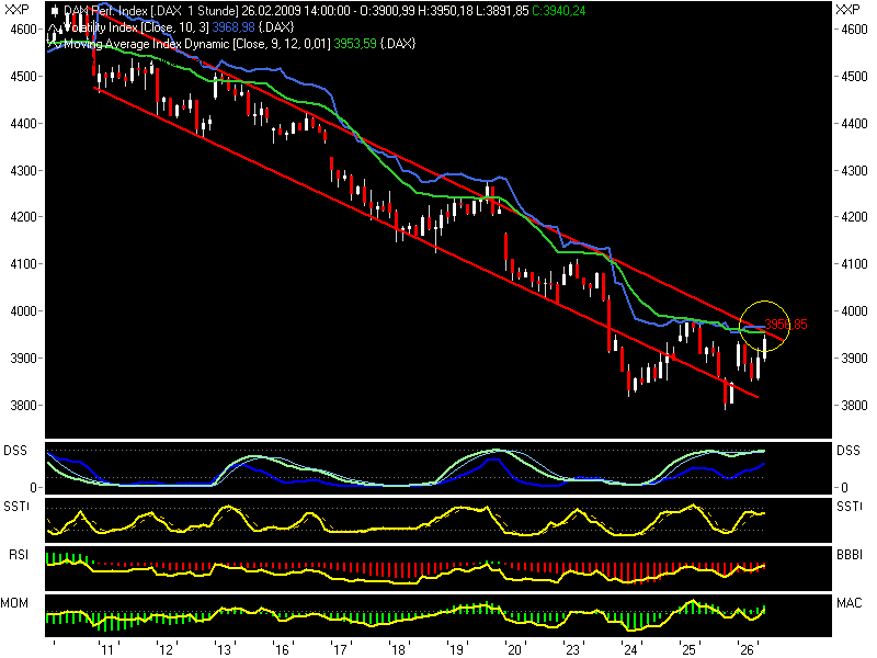 Quo Vadis Dax 2009 218925