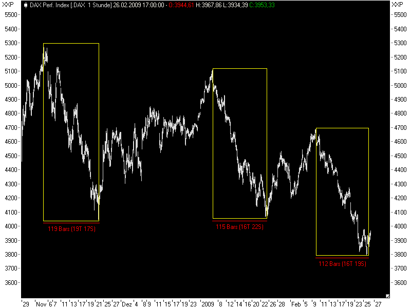 Quo Vadis Dax 2009 218971