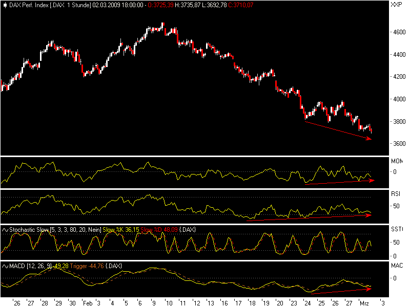 Quo Vadis Dax 2009 219641