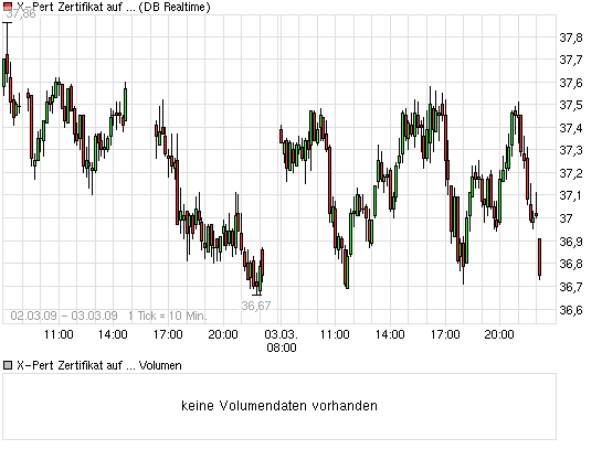 Die Bullen scharren gar nicht mit den Hufen, 219855