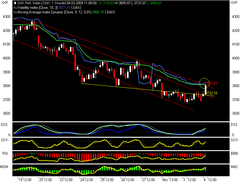 Quo Vadis Dax 2009 219906