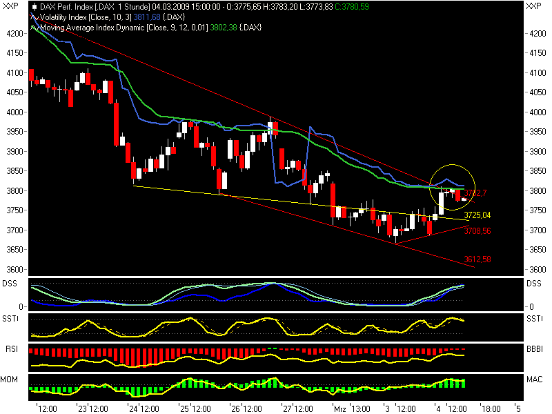 Quo Vadis Dax 2009 219948