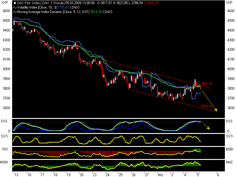 Quo Vadis Dax 2009 220184