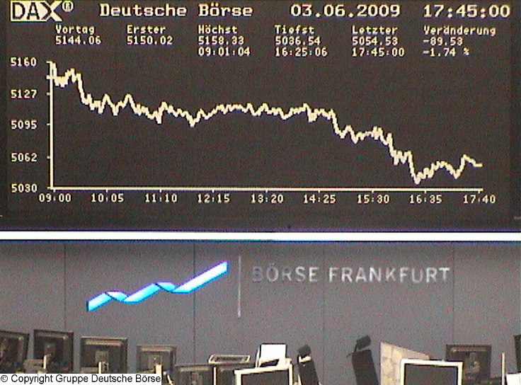 1052.DAX-Tipp-Spiel, Donnerstag 04.06.2009 236613