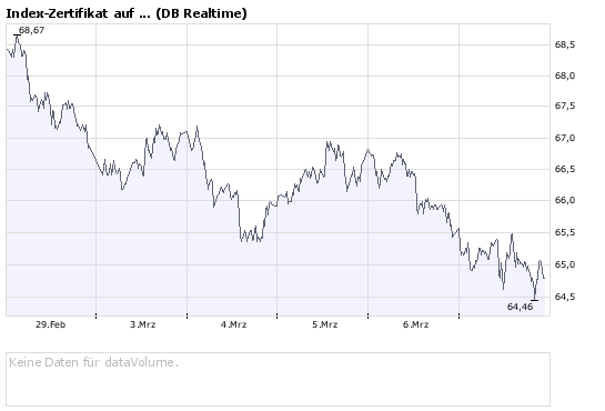 738.DAX Tipp-Spiel, Donnerstag, 06.03.08 153095