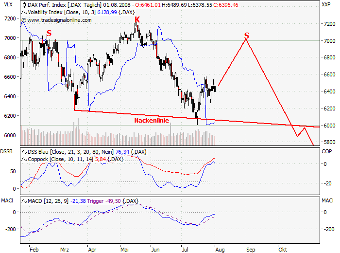 Das Bärengebrüll wird schon wieder lauter, 178003