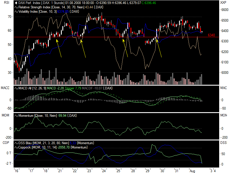 Das Bärengebrüll wird schon wieder lauter, 178007