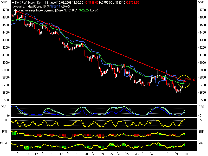 Quo Vadis Dax 2009 221032