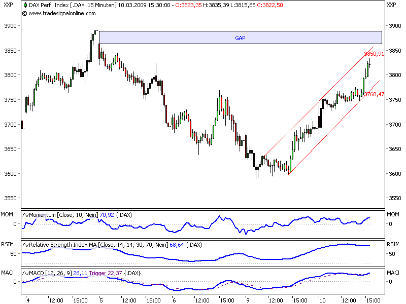 Quo Vadis Dax 2009 221108