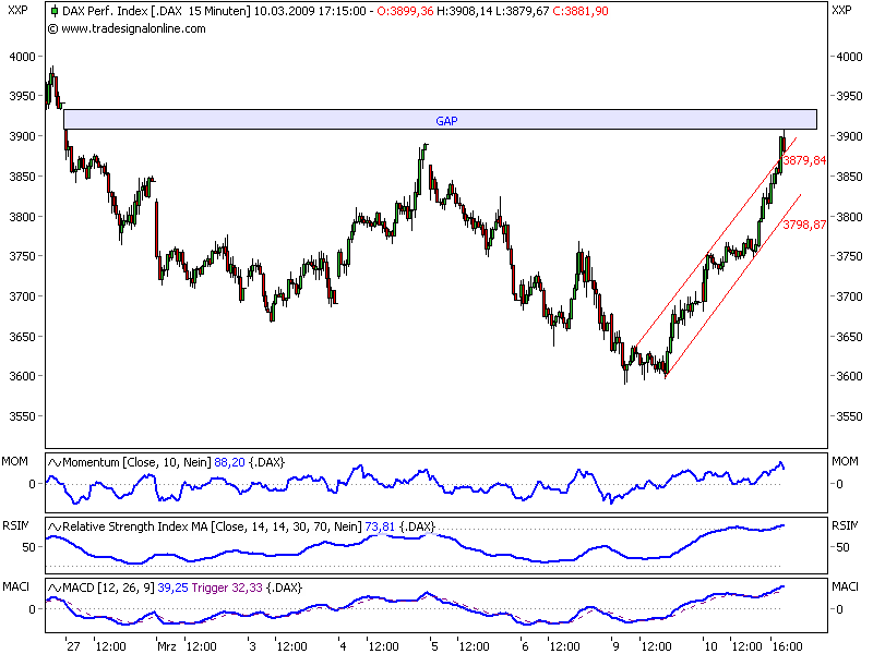 Quo Vadis Dax 2009 221139