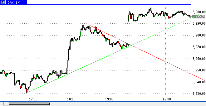 Quo Vadis Dax 2010 - Das Original 307120