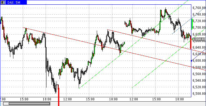 Quo Vadis Dax 2011 - All Time High? 389742