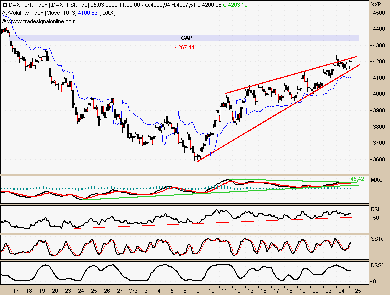 Quo Vadis Dax 2009 223980