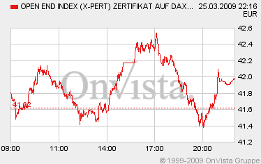 Die Bullen scharren gar nicht mit den Hufen, 224173