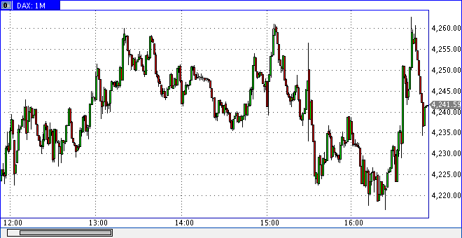 Quo Vadis Dax 2009 224332