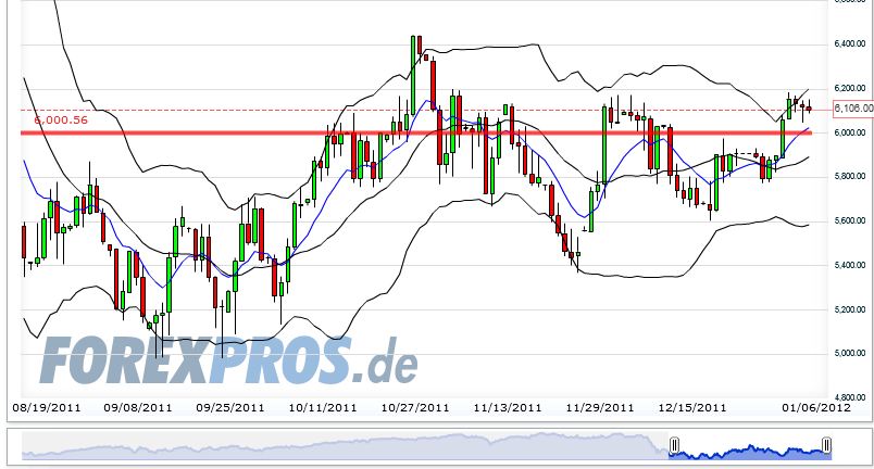 Quo Vadis Dax 2012 - Krise ohne Ende? 473984